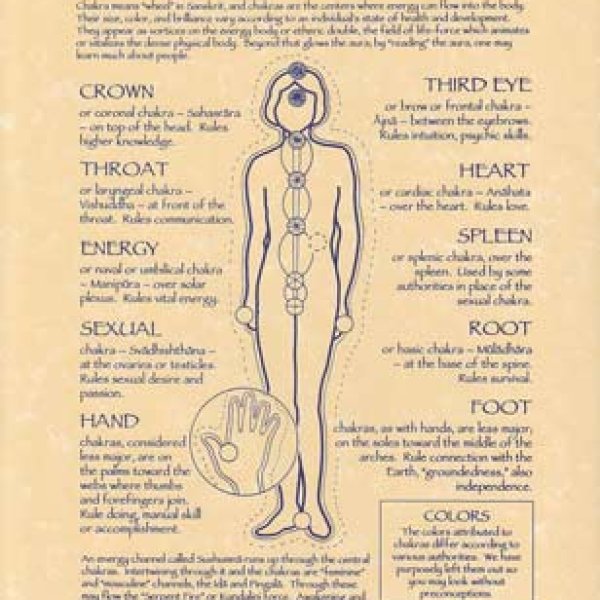Chakras poster