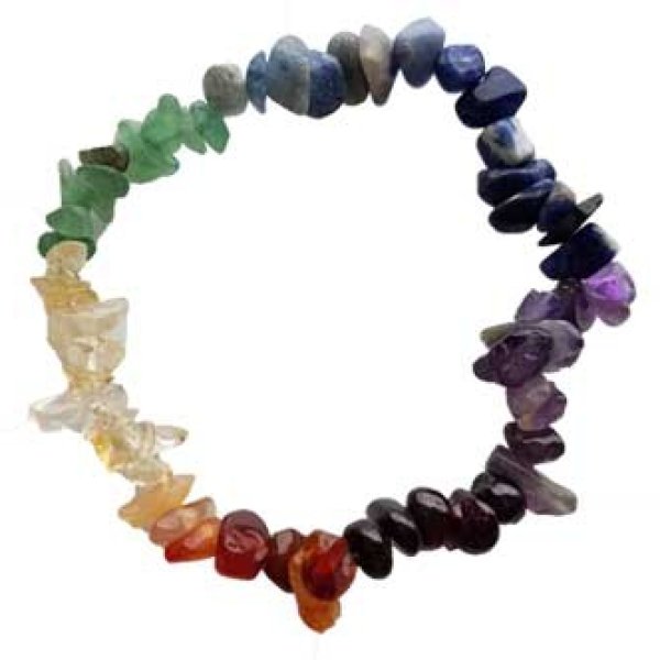 mind and body health,chakras,energy jewelry,